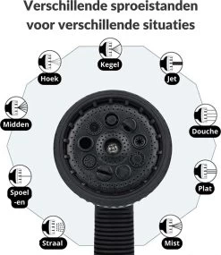 Buxibo - Wandslangenbox 20 Meter + 2 Meter - Tuinslang Met Haspel - 9 Sproei Standen - Slangenhouder 180° Draaibaar - Tuinslanghaspel Zwart+ Gratis Sproeier - Zwart -Gardena Winkel 1040x1200 1