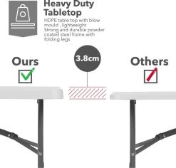 MaxxGarden Klaptafel - Inklapbare Tafel - Opvouwbare Tuintafel - Weerbestendig - Inclusief Handvat - 180x70x74 -Gardena Winkel 1200x1146 2