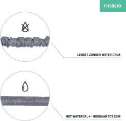 VONROC Tuinslang – Uitrekbare Tuinslang 20 Meter – Incl. Aansluitingen, Muursteun, Spuitstuk En Broespistool 8 VONROC Tuinslang – Uitrekbare Tuinslang 20 Meter – Incl. Aansluitingen, Muursteun, Spuitstuk En Broespistool -Gardena Winkel 1200x1149 2