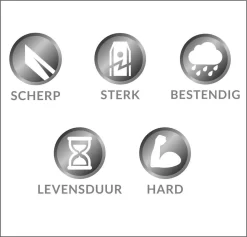 Mesjes Voor Husqvarna Automower - Reservemessen Voor Gardena Robotmaaier - 30st - RVS - Plastic Box - Megoo® -Gardena Winkel 1200x1152 10