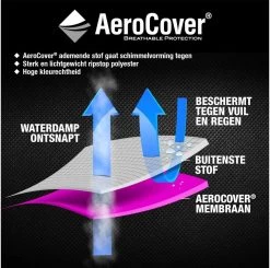 AeroCover Parasolhoes - Zweef Parasols - Grijs - 250x55 Cm (HxB) -Gardena Winkel 1200x1191