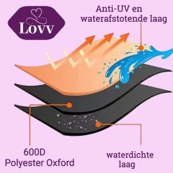 Parasolhoes Voor Zweefparasol–Waterdicht-met Rits En Stok-Superieure Kwaliteit-280cm X 81cm -Gardena Winkel 1200x1195