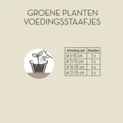 Pokon Groene Planten Voedingsstaafjes - 24st - Plantenvoeding - Meststofstaafjes 7 Pokon Groene Planten Voedingsstaafjes - 24st - Plantenvoeding - Meststofstaafjes -Gardena Winkel 1200x1200 1250