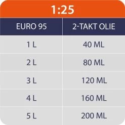 Kibani Kettingzaag Benzine - 25.4 Cc / 1 Pk 2-takt Motor - Incl. Extra Ketting - Zwaardlengte 25 Cm / 10 Inch – Easy-Startsysteem - Snoeizaag -Gardena Winkel 1200x1200 1357