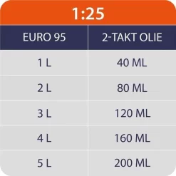 Kibani Kantenmaaier 4-in-1 – Bosmaaier Benzine - 52 Cc / 1.9 Pk 2-takt Motor – Incl. Onkruidborstel ,Maaidraad, Zaagblad 40-tands En Veiligheidsset -Gardena Winkel 1200x1200 1520