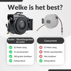 Buxibo - Wandslangenbox 20 Meter + 2 Meter - Tuinslang Met Haspel - 9 Sproei Standen - Slangenhouder 180° Draaibaar - Tuinslanghaspel Zwart+ Gratis Sproeier - Zwart -Gardena Winkel 1200x1200 816