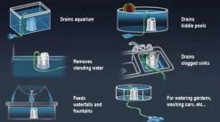 Sicce Ultra Zero - Vlakzuiger - Dompelpomp - Wateroverlast - 3000 L/h -Gardena Winkel 1200x665 1