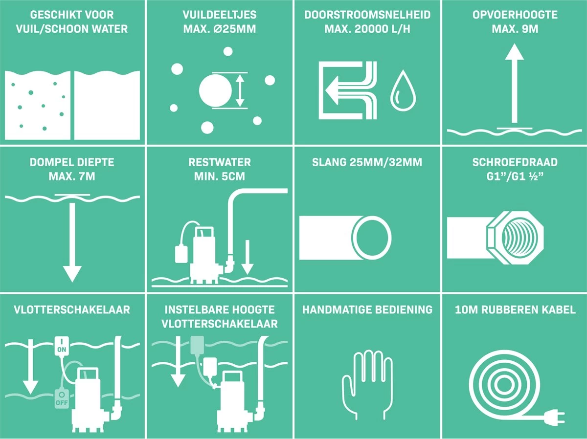 VONROC Dompelpomp RVS - Vuilwaterpomp - Waterpomp - 1100W - 20000 L/h - Voor Vuil- En Schoonwater - Met Vlotter 3 VONROC Dompelpomp RVS - Vuilwaterpomp - Waterpomp - 1100W - 20000 L/h - Voor Vuil- En Schoonwater - Met Vlotter - Afbeelding 3