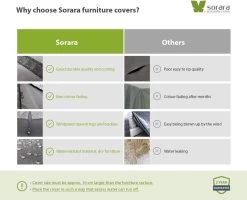 SORARA® Hoes Loungeset Hoekbank 235 X 235 X 70/100 Cm Grijs - Luxe Beschermhoes Tuinbank Met Aantrekkoord. -Gardena Winkel 1200x974 1