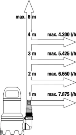 Gardena Dompelpomp 9000 Rvs 24,2 X 28,3 Cm Zwart/grijs -Gardena Winkel 673x1200