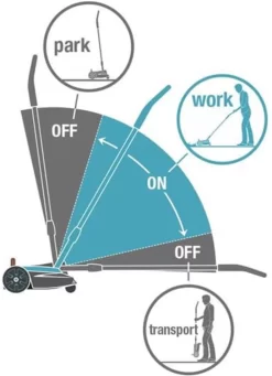 GARDENA - Grasmaaier - HandyMower - 22/18V P4A Solo (Zonder Accu) -Gardena Winkel 868x1200 6