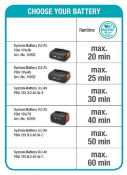 GARDENA - Grasmaaier - HandyMower - 22/18V P4A Solo (Zonder Accu) -Gardena Winkel 869x1200 2